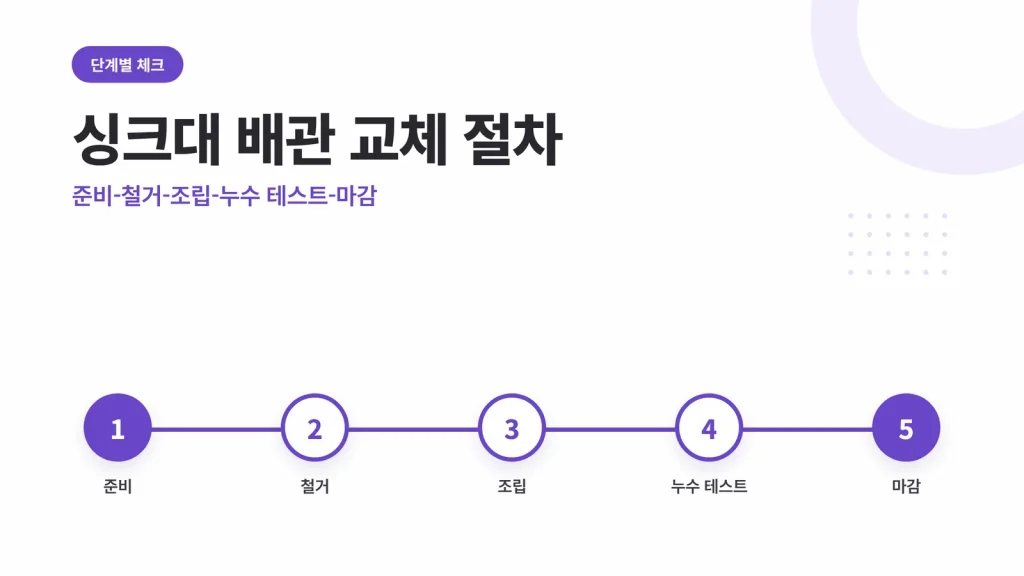 싱크대 배관 교체 절차 대표 이미지